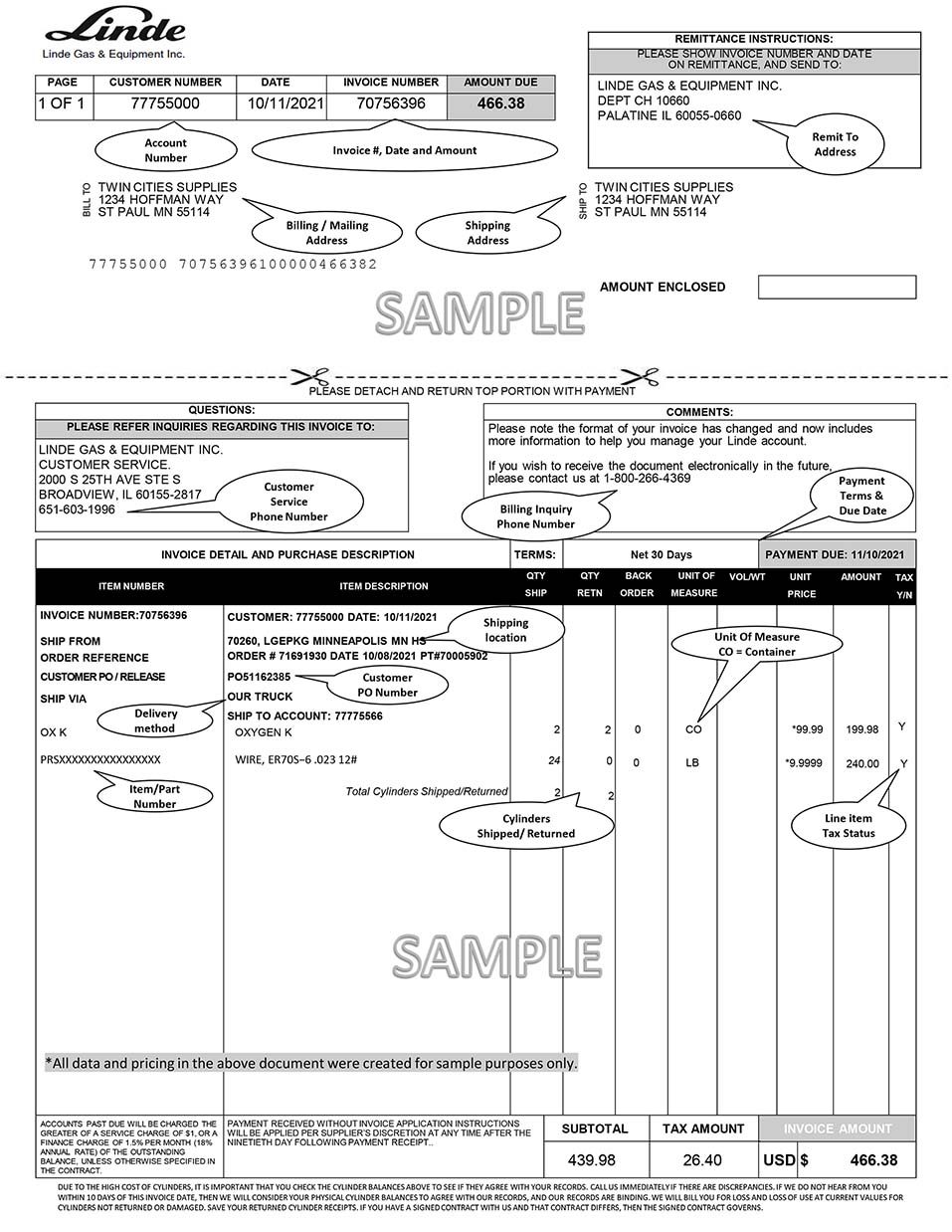 Sample Rental Invoice TEST