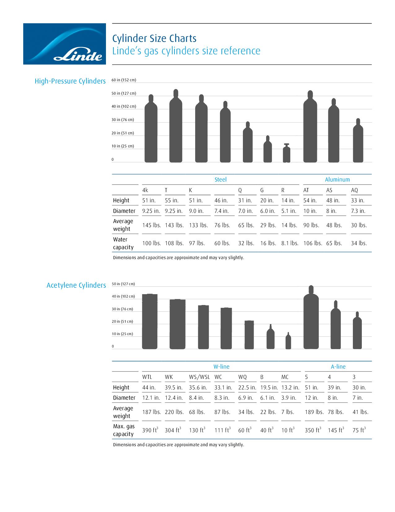 What are the Different Cylinder Sizes