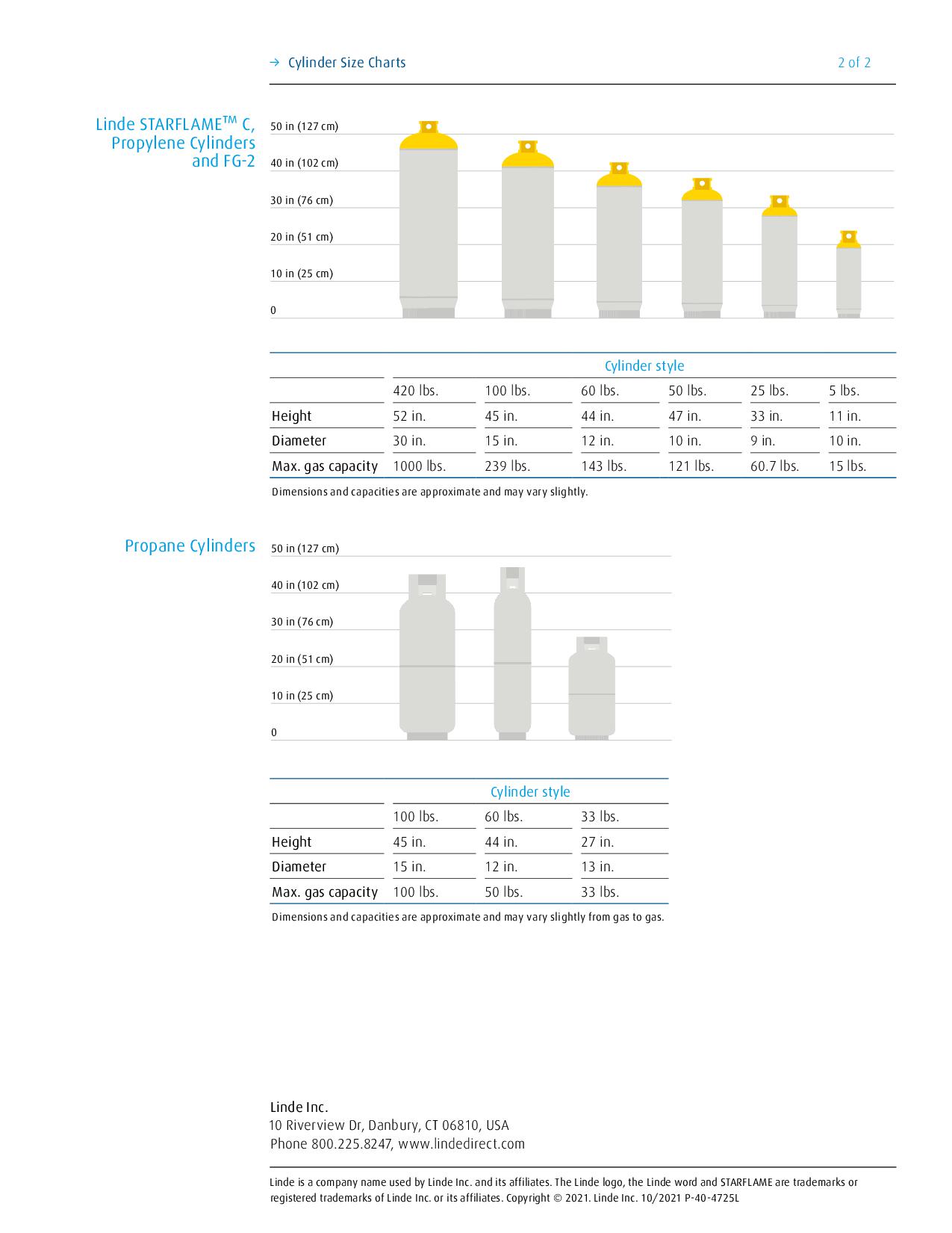 Linde Cylinder Size Chart 2