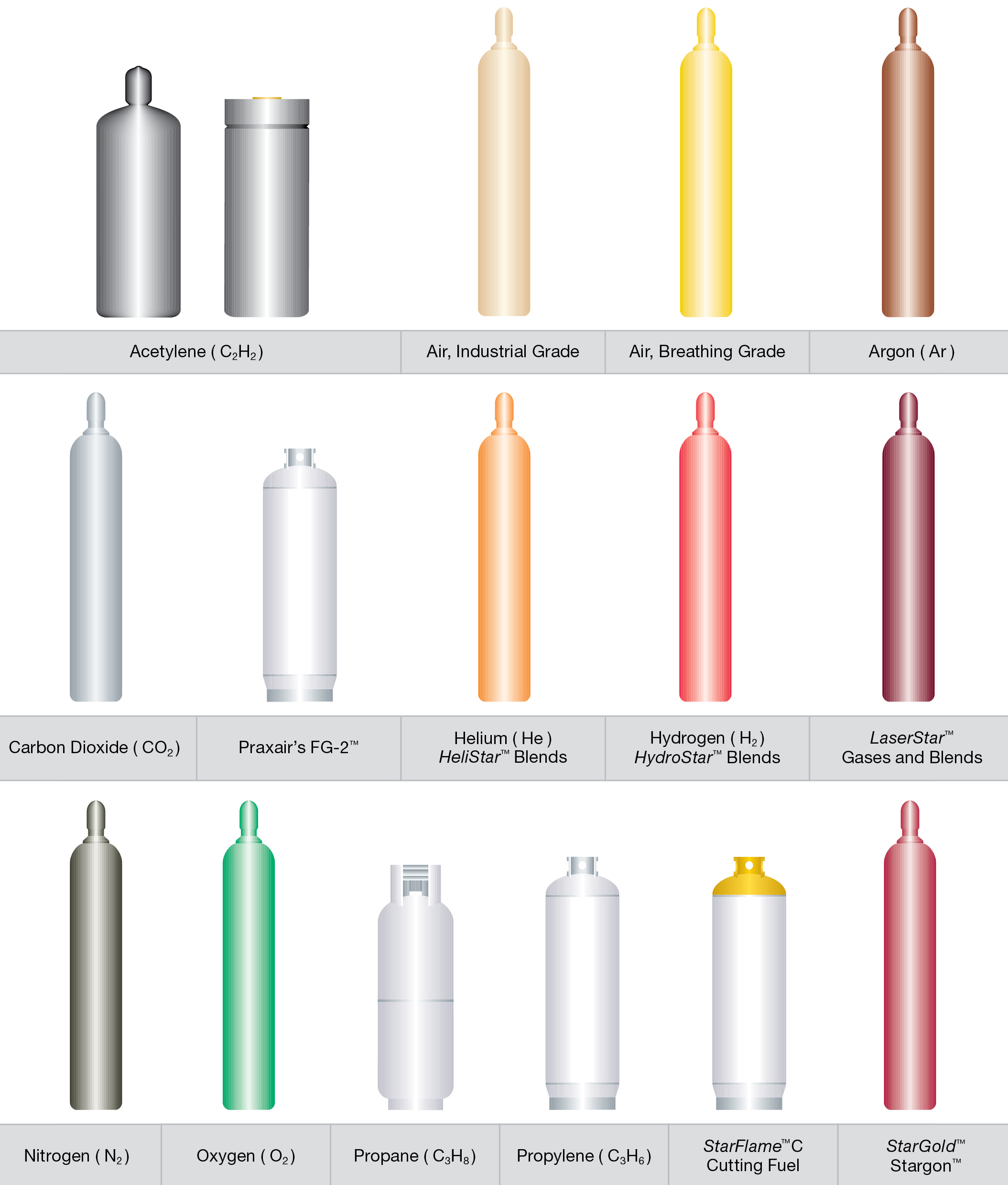 cylinder color