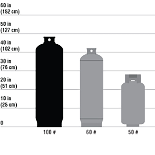 propylene