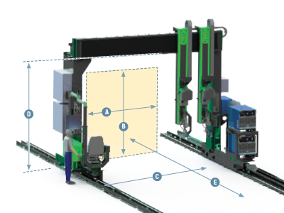 Linde gantry system2